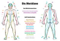 Die Meridiane